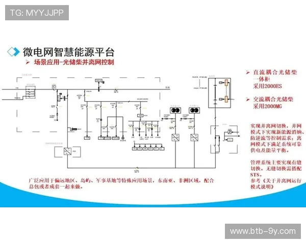 能源管理平台集成光伏储能与智能调控减碳增效 能源管理平台集成光伏储能与智能调控减碳增效