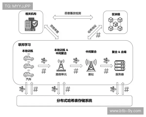 联邦学习技术实现用户行为分析同时保护数据隐私 联邦学习技术实现用户行为分析同时保护数据隐私