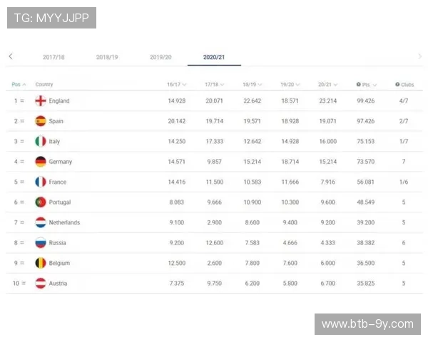 德甲俱乐部财务健康管理，欧战奖金成收入关键